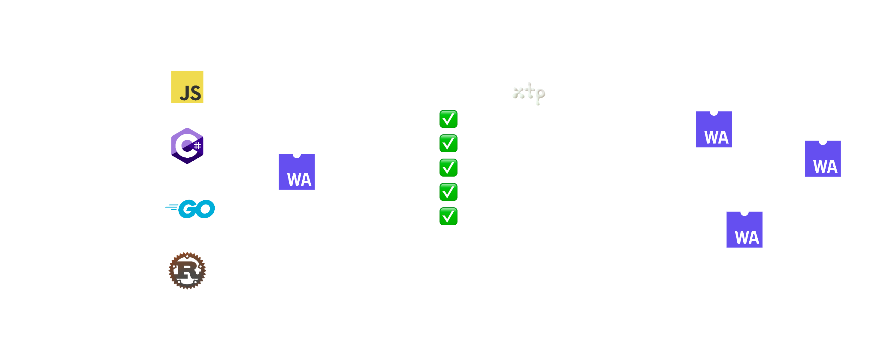 XTP Integration Overview Diagram